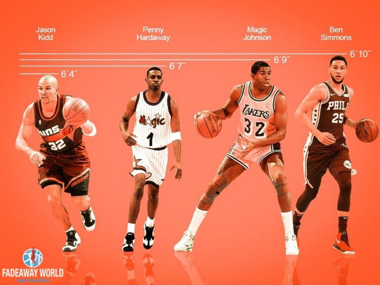 Breaking Down The Tallest Point Guard In NBA 2024 A Comprehensive Analysis
